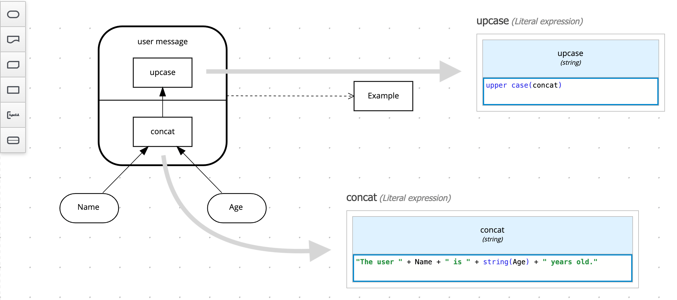 Example of DMN model with a decision service